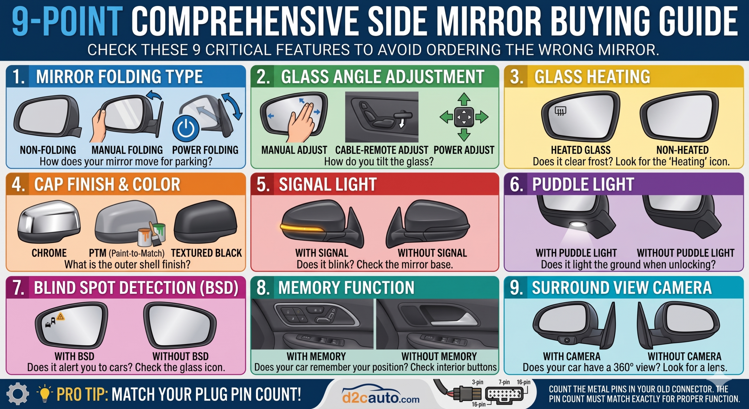 9-Point Comprehensive Side Mirror Buying Guide